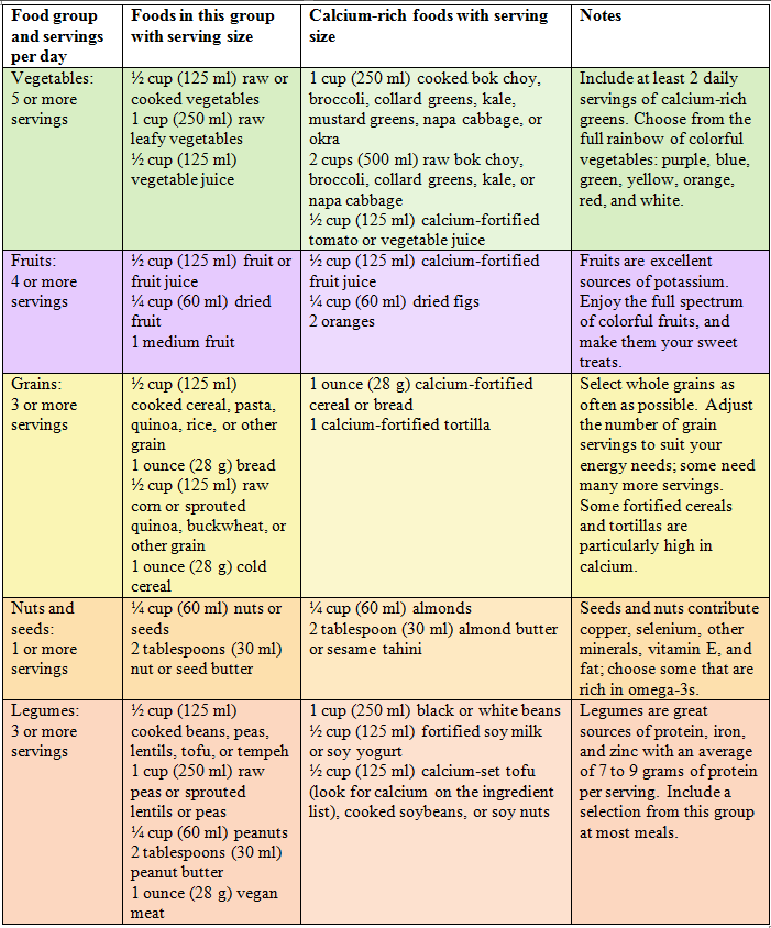 Food Guide