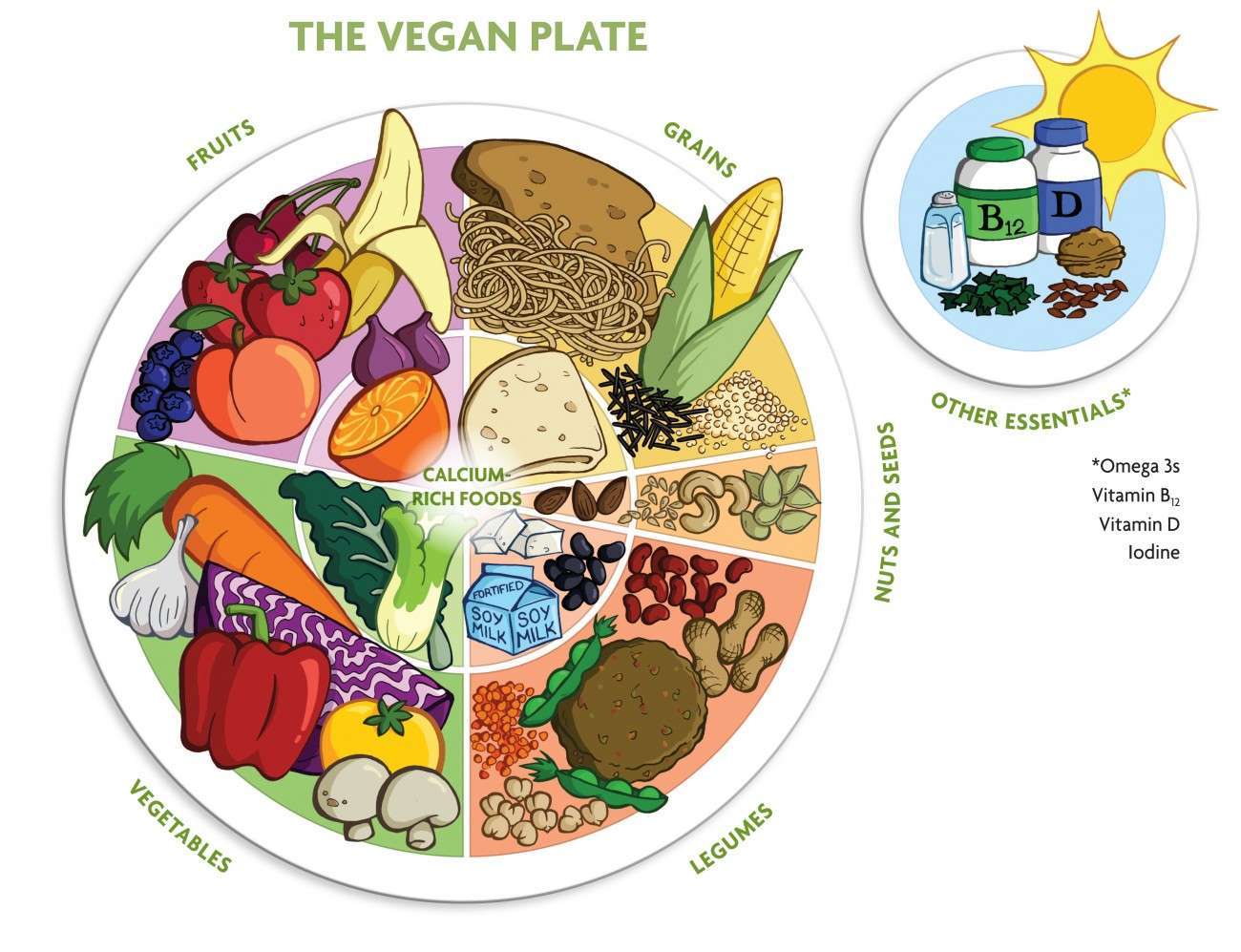 Vegan Plate art BIG hi res (2)